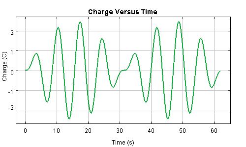 Beats Charge Graph