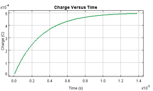 Charge of a Charging Capacitor