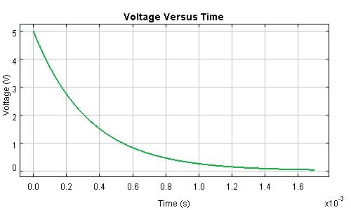 Voltage Across a Charging Inductor