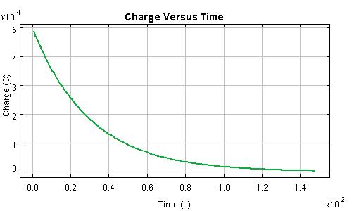 Charge of a Discharging Capacitor