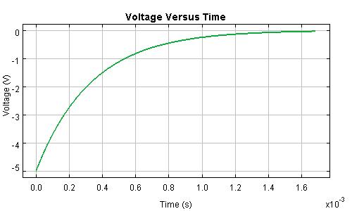 Voltage Across a Discharging Inductor